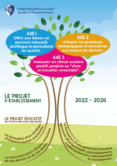 Axes du projet d'établissement-02 (1)
